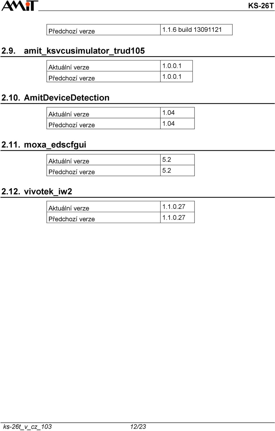 04 Předchozí verze 1.04 2.11. moxa_edscfgui 5.2 Předchozí verze 5.