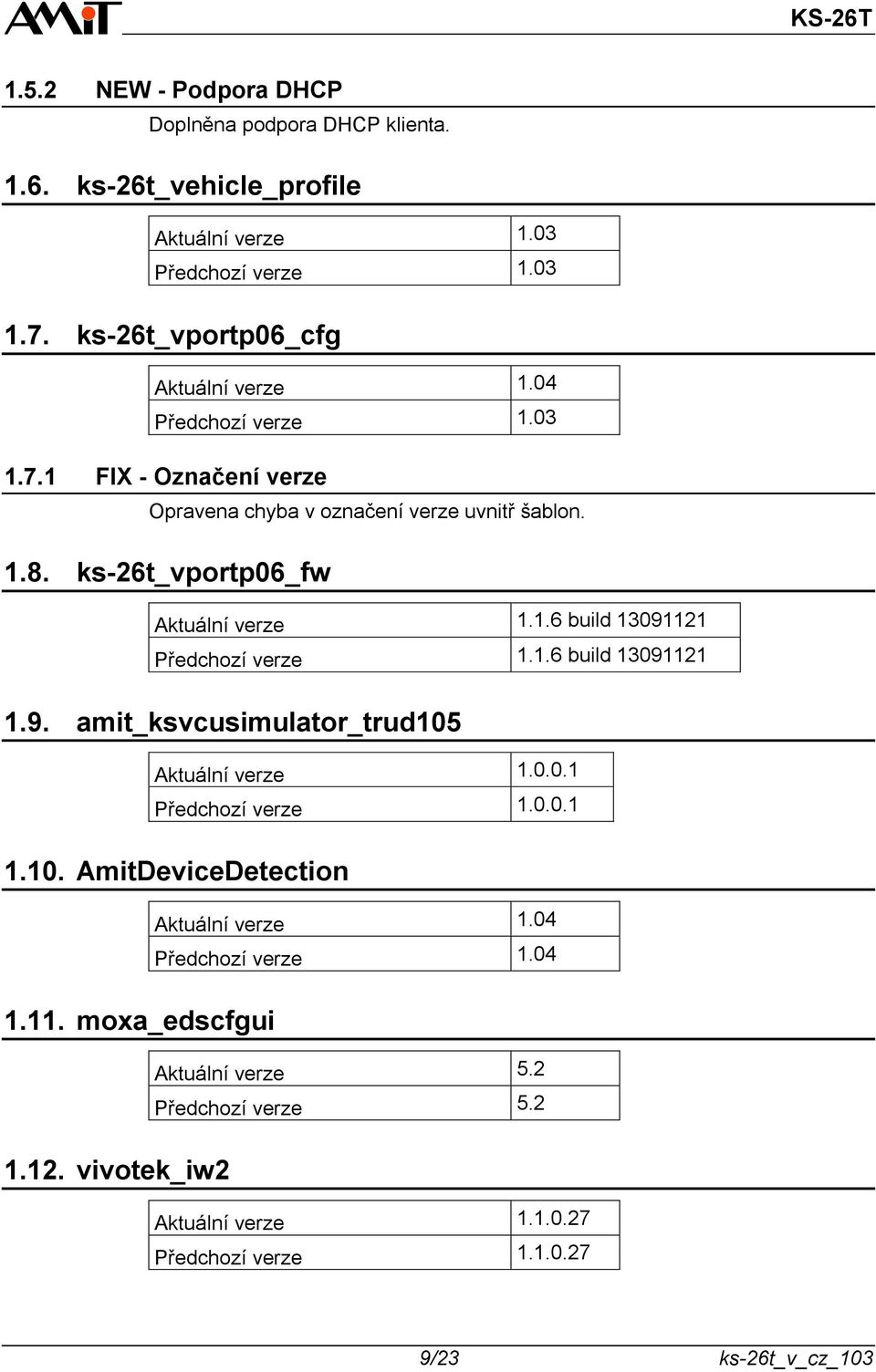 1.6 build 13091121 1.9. amit_ksvcusimulator_trud105 1.0.0.1 Předchozí verze 1.0.0.1 1.10. AmitDeviceDetection 1.04 Předchozí verze 1.04 1.