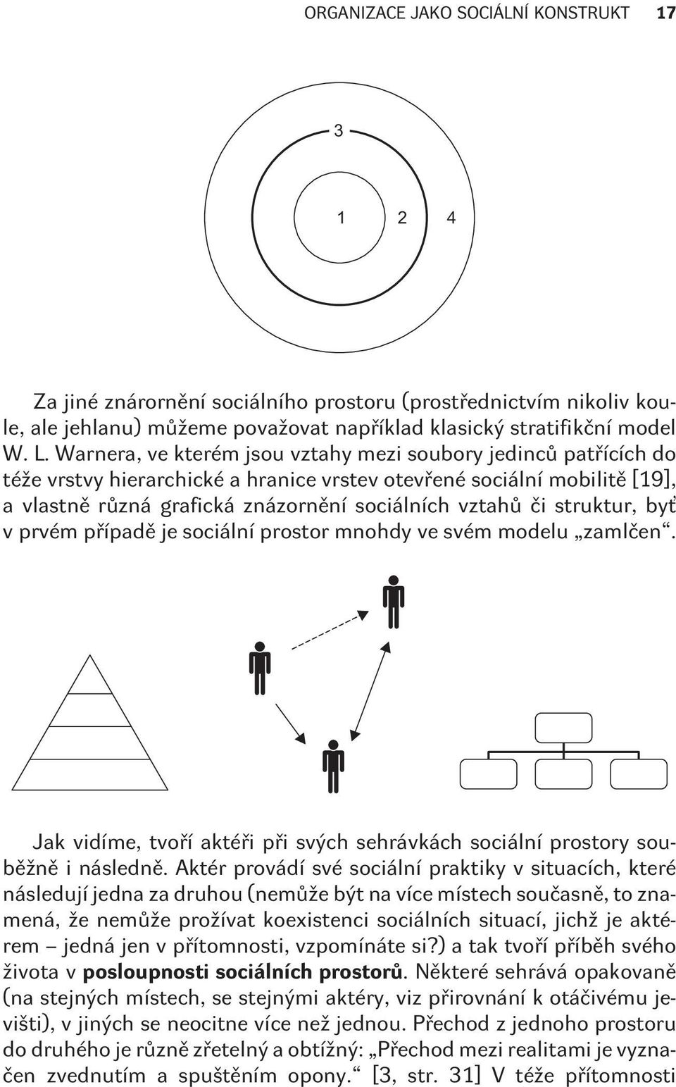 struktur, byť v prvém pøípadì je sociální prostor mnohdy ve svém modelu zamlèen. Jak vidíme, tvoøí aktéøi pøi svých sehrávkách sociální prostory soubìžnì i následnì.