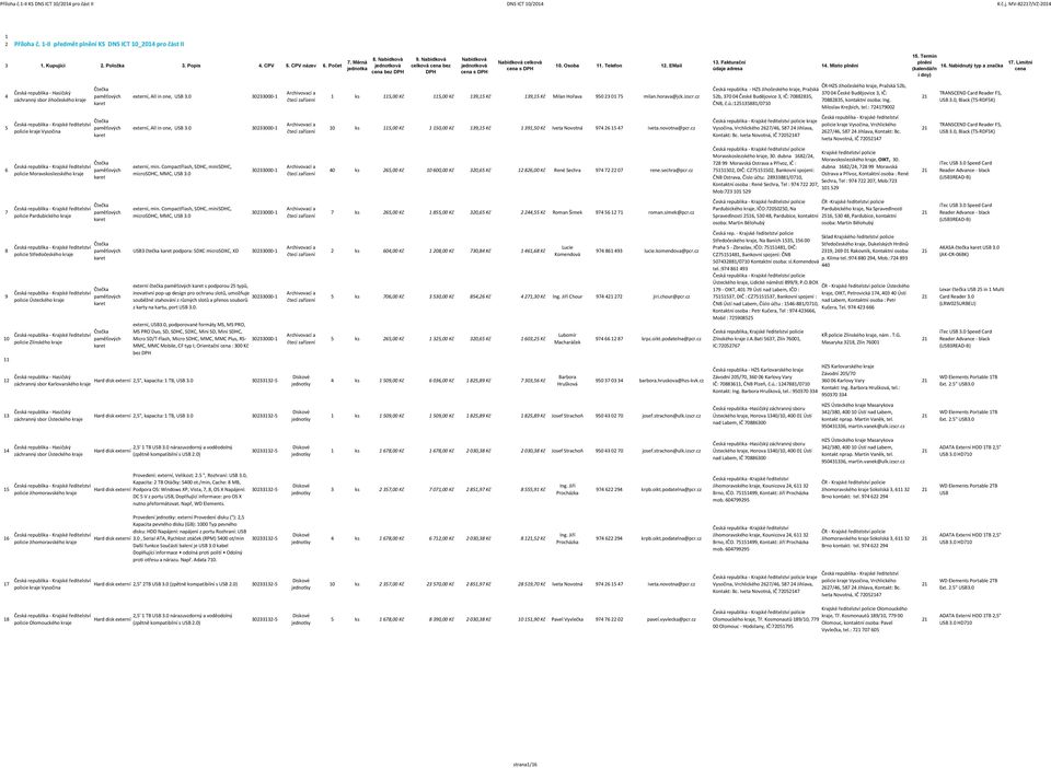 Počet 4 5 6 7 8 9 10 11 12 13 záchranný sbor Jihočeského kraje policie Moravskoslezského kraje policie Pardubického kraje Čtečka paměťových karet Čtečka paměťových karet Čtečka paměťových karet
