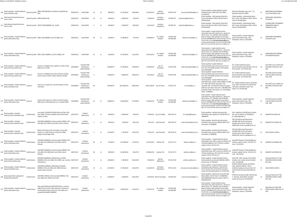 Kč 14 703,92 Kč Operační paměť DDR2 667MHz 2GB 30236110-6 Paměť RAM 10 ks 644,00 Kč 6,00 Kč 779,24 Kč 7 792,40 Kč Jaroslava Kropáčková 974 845 257 kropackovaj@skolamv.