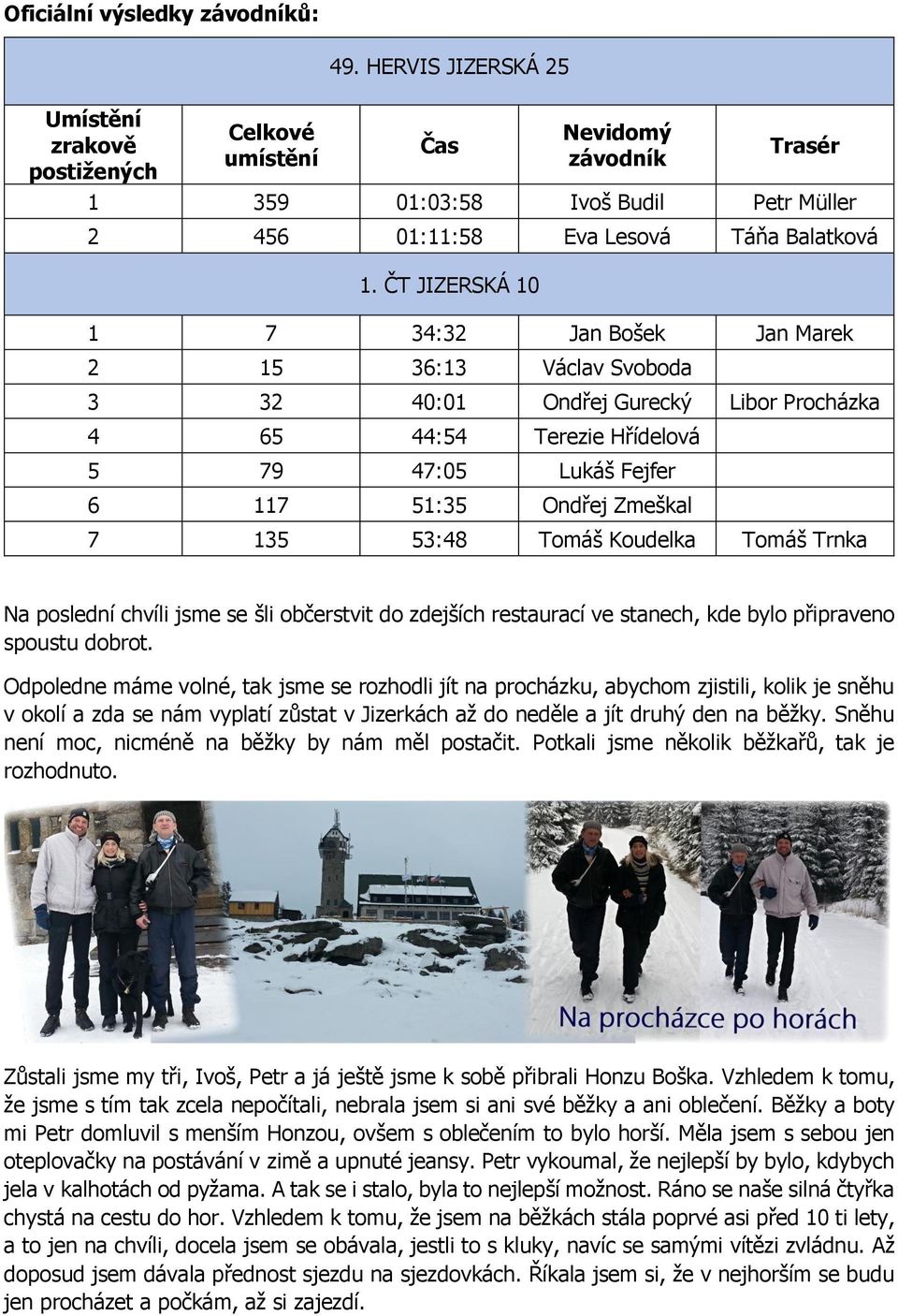 ČT JIZERSKÁ 10 1 7 34:32 Jan Bošek Jan Marek 2 15 36:13 Václav Svoboda 3 32 40:01 Ondřej Gurecký Libor Procházka 4 65 44:54 Terezie Hřídelová 5 79 47:05 Lukáš Fejfer 6 117 51:35 Ondřej Zmeškal 7 135