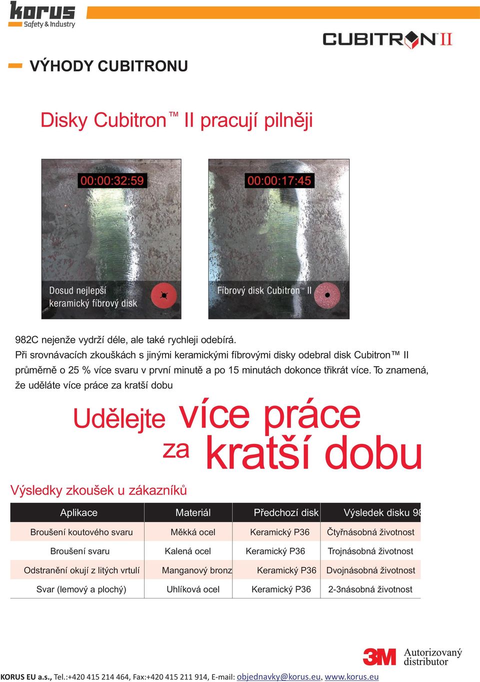 To znamená, že uděláte více práce za kratší dobu Udělejte více práce za kratší dobu Výsledky zkoušek u zákazníků Aplikace Materiál Předchozí disk Výsledek disku 982C
