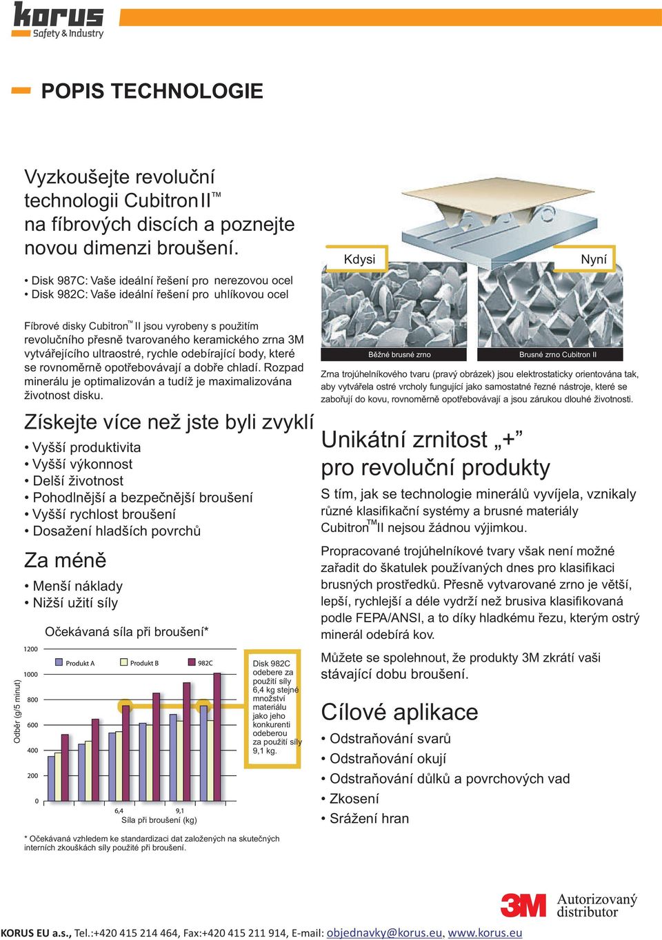 tvarovaného keramického zrna 3M vytvářejícího ultraostré, rychle odebírající body, které se rovnoměrně opotřebovávají a dobře chladí. Rozpad minerálu je optimalizován a tudíž je maximalizována disku.