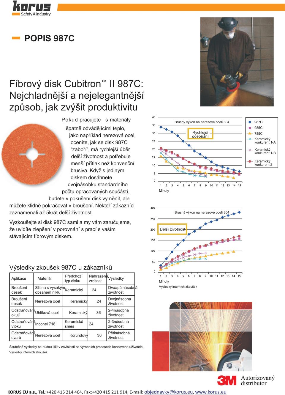 Když s jediným diskem dosáhnete dvojnásobku standardního počtu opracovaných součástí, budete v pokušení disk vyměnit, ale můžete klidně pokračovat v broušení.