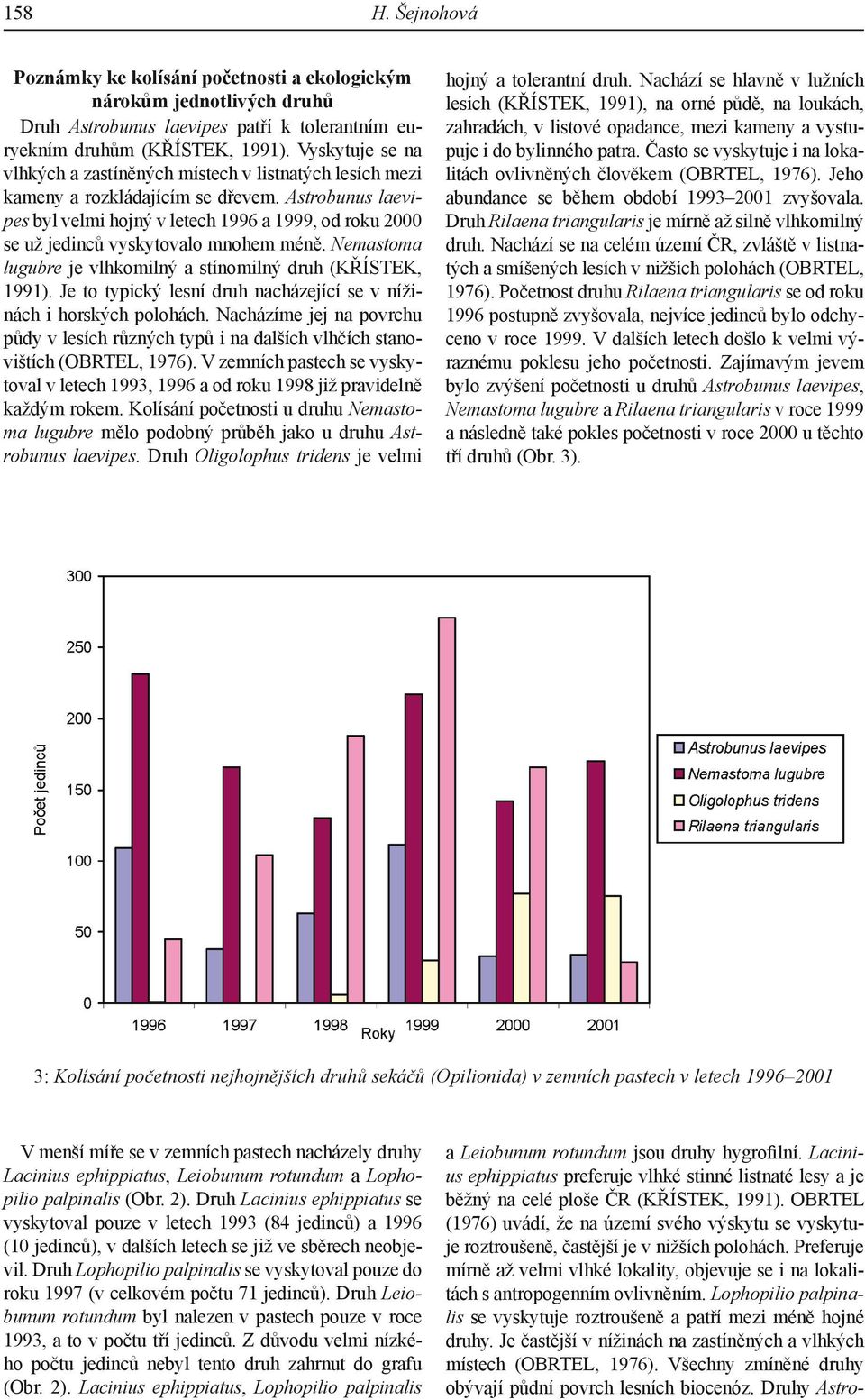 Astrobunus laevipes byl velmi hojný v letech 1996 a 1999, od roku 2000 se už jedinců vyskytovalo mnohem méně. Nemastoma lugubre je vlhkomilný a stínomilný druh (KŘÍSTEK, 1991).