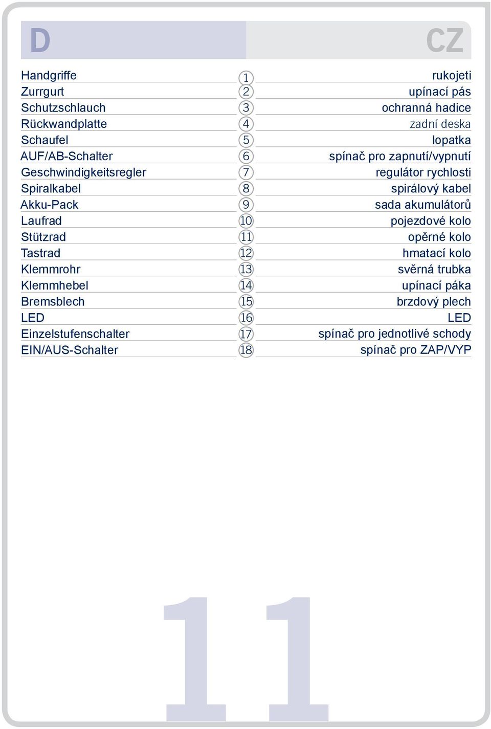 ochranná hadice zadní deska lopatka spínač pro zapnutí/vypnutí regulátor rychlosti spirálový kabel sada akumulátorů