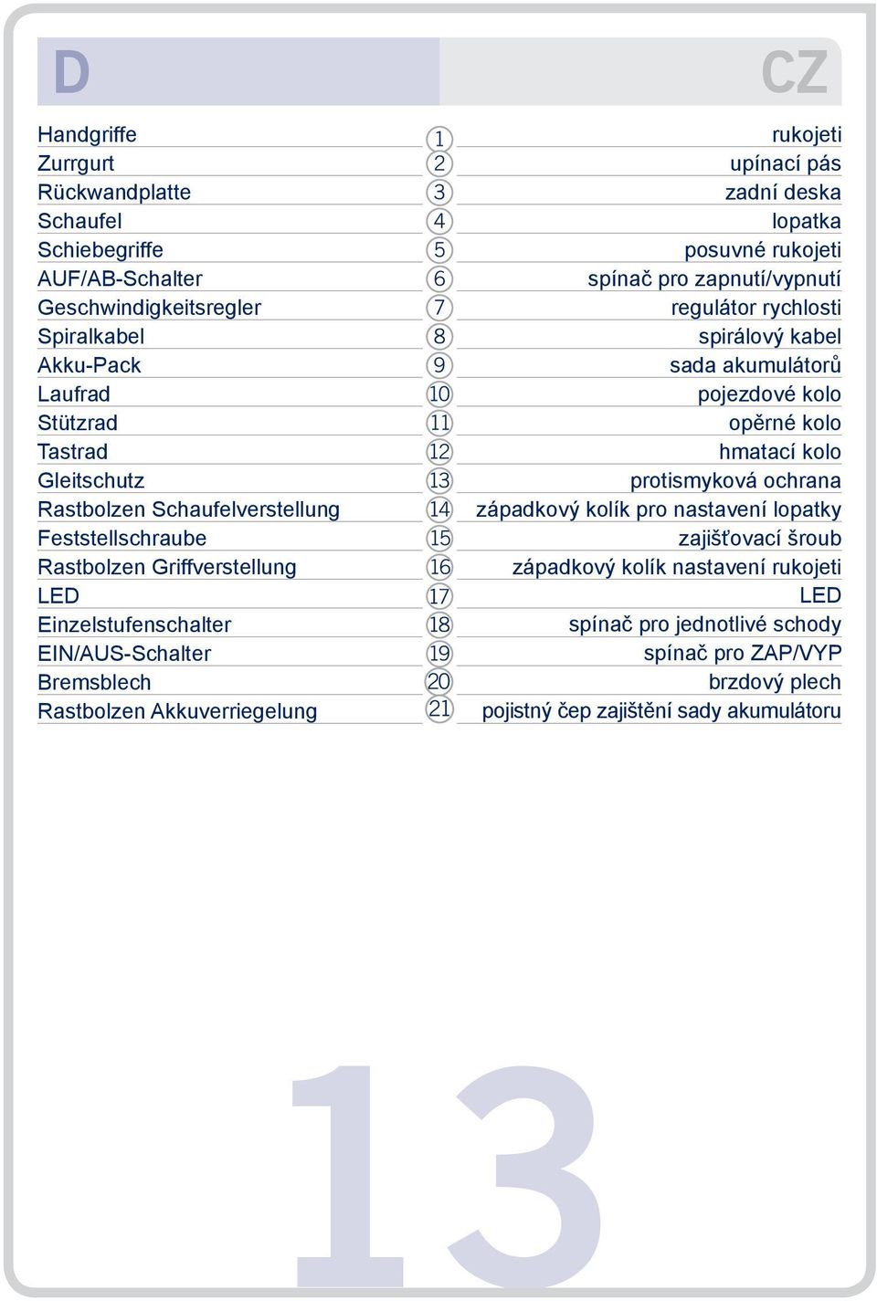deska lopatka posuvné rukojeti spínač pro zapnutí/vypnutí regulátor rychlosti spirálový kabel sada akumulátorů pojezdové kolo opěrné kolo hmatací kolo protismyková ochrana