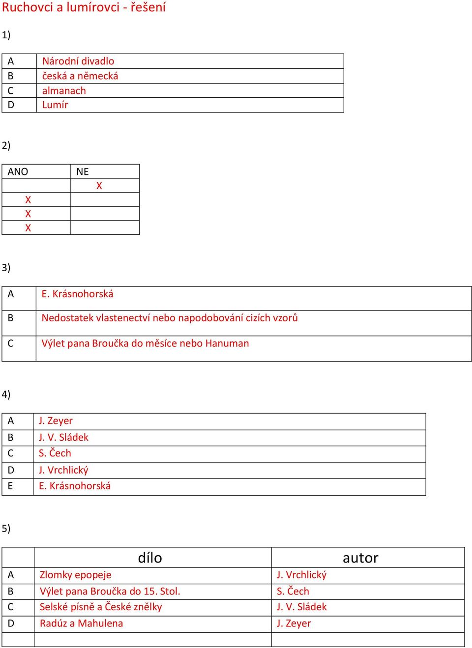 Hanuman 4) E J. Zeyer J. V. Sládek S. Čech J. Vrchlický E. Krásnohorská 5) dílo Zlomky epopeje J.