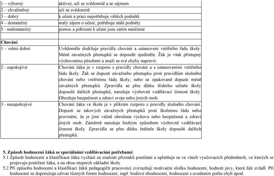 Žák je však přístupný výchovnému působení a snaží se své chyby napravit. 2 - uspokojivé Chování žáka je v rozporu s pravidly chování a s ustanoveními vnitřního řádu školy.