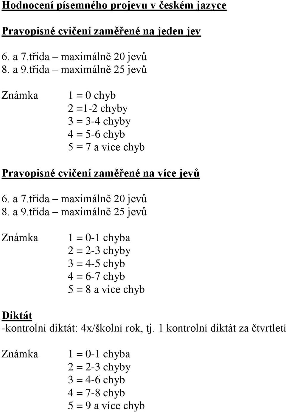 jevů 6. a 7.třída maximálně 20 jevů 8. a 9.