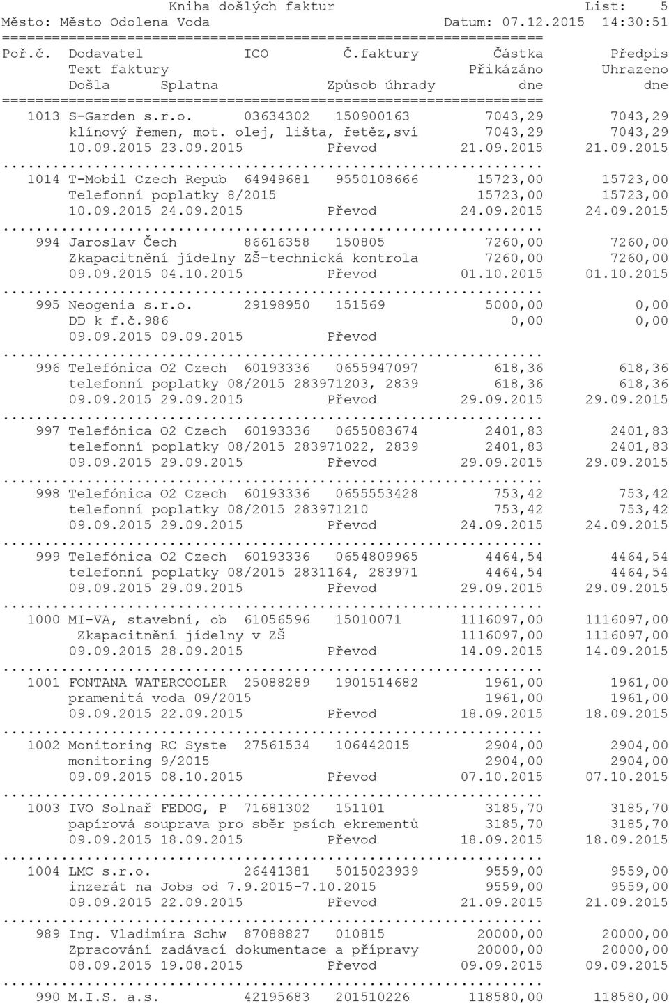 10.2015 995 Neogenia s.r.o. 29198950 151569 5000,00 0,00 DD k f.č.986 0,00 0,00 09.