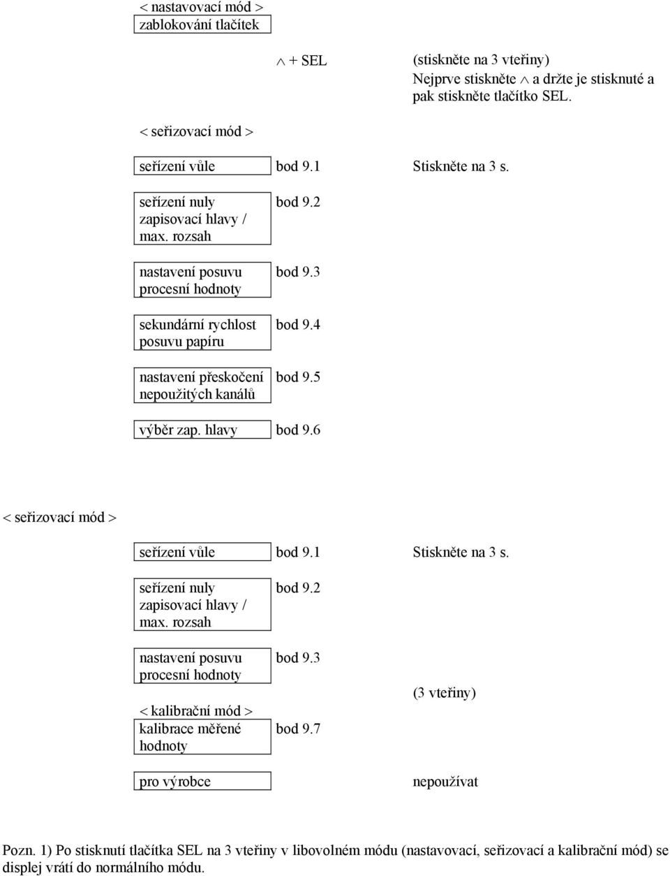 hlavy bod 9.6 < seřizovací mód > seřízení vůle bod 9.1 Stiskněte na 3 s. seřízení nuly zapisovací hlavy / max.