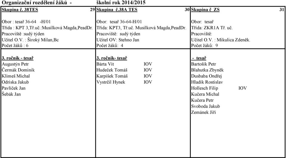 Počet žáků : 6 Počet žáků: 4 Počet žáků: 9 3. ročník - tesař 3.
