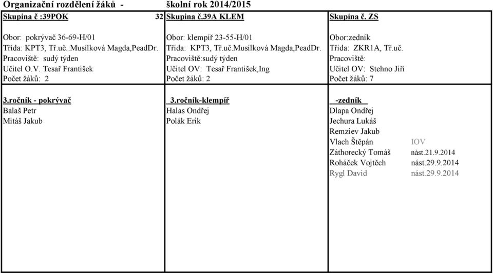 Tesař František Učitel OV: Tesař František,Ing Učitel OV: Stehno Jiří Počet žáků: 2 Počet žáků: 2 Počet žáků: 7 3.ročník - pokrývač 3.