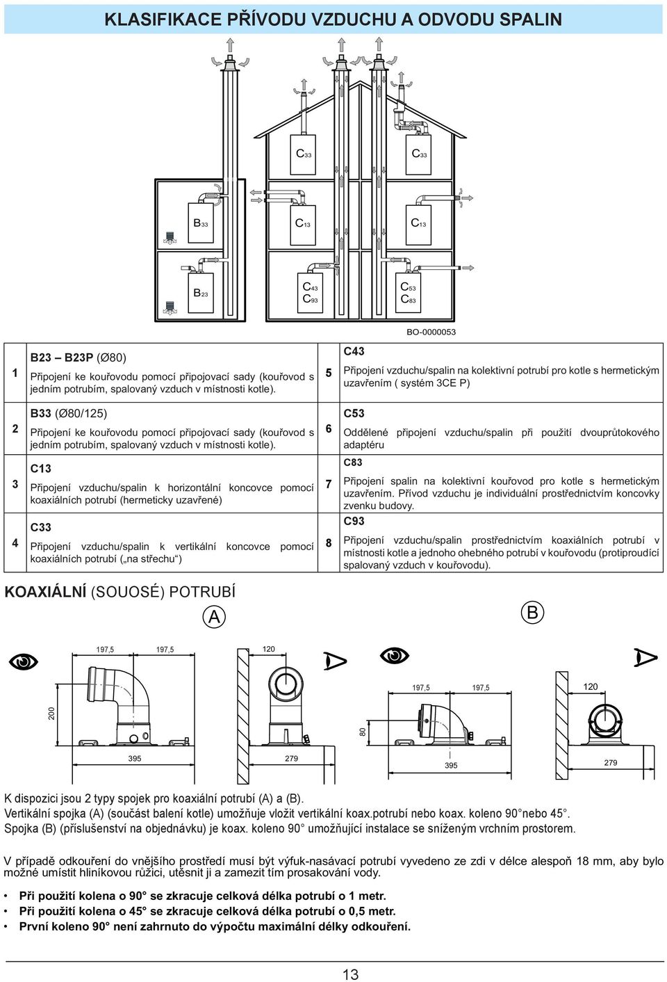 potrubí (A) a (B). Vertikální spojka (A) (součást balení kotle) umožňuje vložit vertikální koax.potrubí nebo koax.