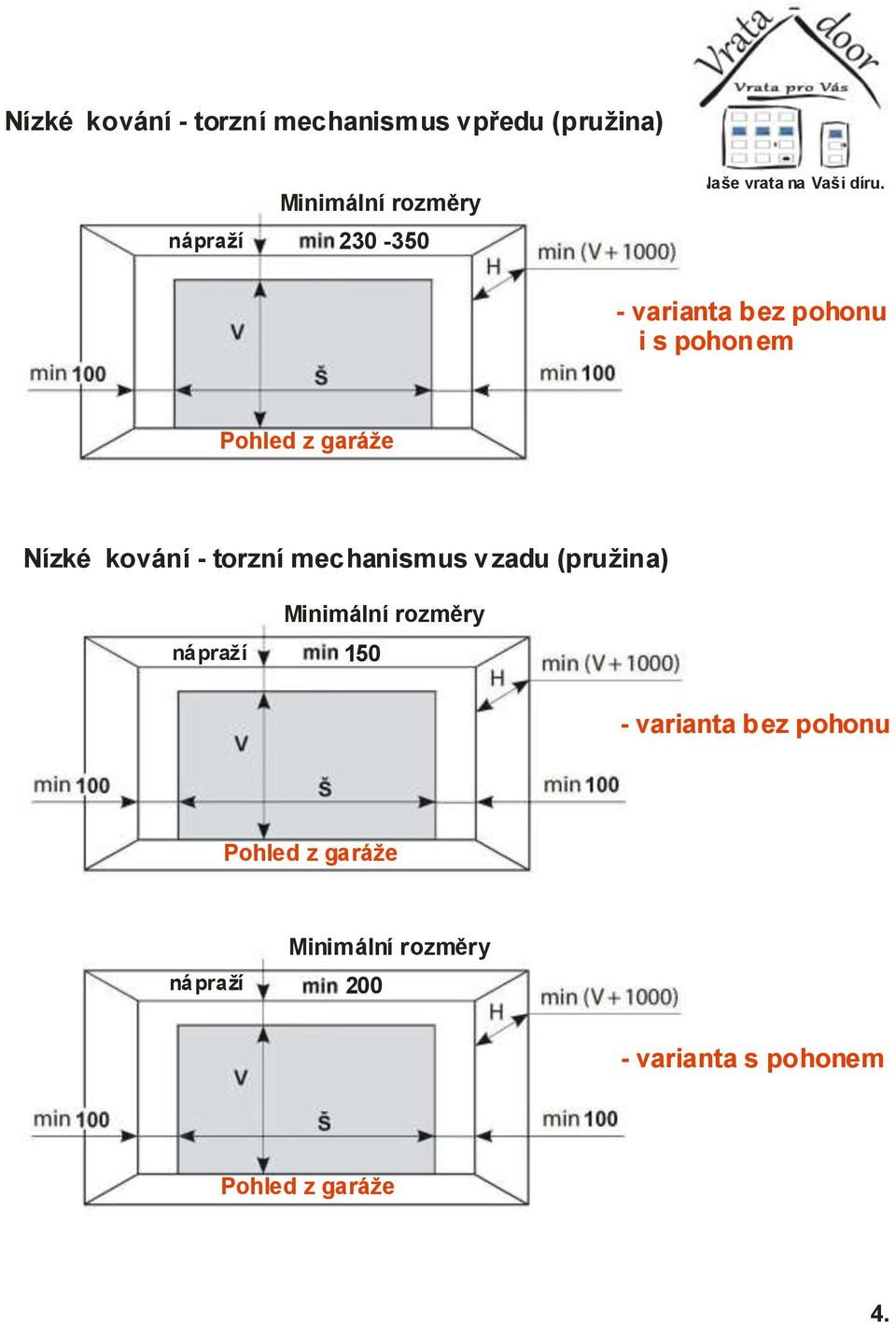 mechanismus vzadu (pružina) nápraží 150 Minimální rozměry - varianta bez pohonu