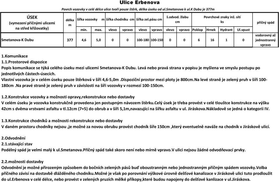 vpust 377 4,6 5,0 0 0 100-180 100-150 0 0 6 16 1 0 vodorovný až jednostranný vpravo 1.Kounikace Popis kounikace se týká celého úseku ezi ulicei Setanova-K Dubu.