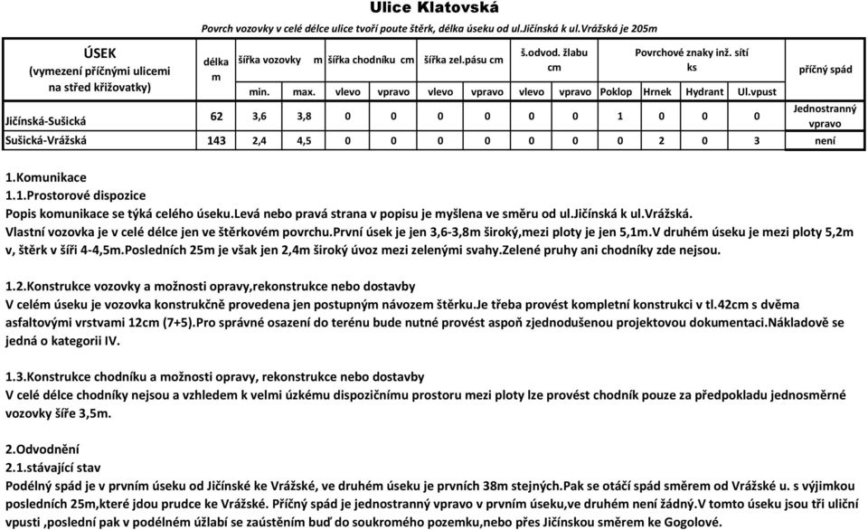 vpust 62 3,6 3,8 0 0 0 0 0 0 1 0 0 0 Jednostranný vpravo 143 2,4 4,5 0 0 0 0 0 0 0 2 0 3 není 1.Kounikace Popis kounikace se týká celého úseku.levá nebo pravá strana v popisu je yšlena ve sěru od ul.