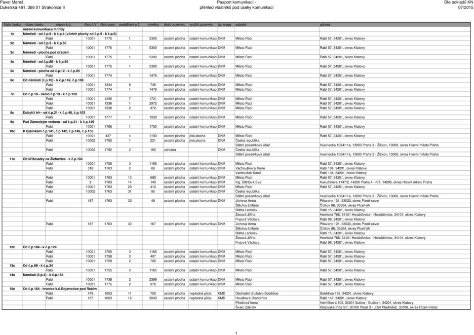 p.18 - okolo č.p.19 - k č.p.120 Rabí 10001 1290 7 1721 ostatní plocha ostatní komunikacedkm Město Rabí Rabí 57, 34201, okres Klatovy Rabí 10001 1336 2 472 ostatní plocha ostatní komunikacedkm Město