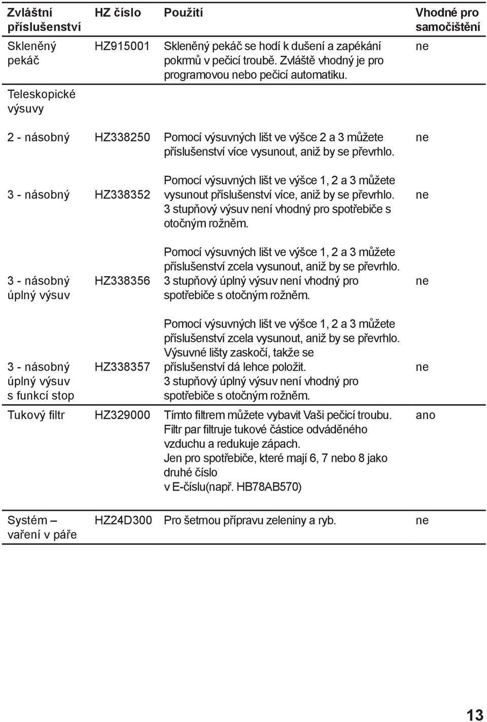 ne 3 - násobný HZ338352 Pomocí výsuvných lišt ve výšce 1, 2 a 3 můžete vysunout příslušenství více, aniž by se převrhlo. 3 stupňový výsuv není vhodný pro spotřebiče s otočným rožněm.