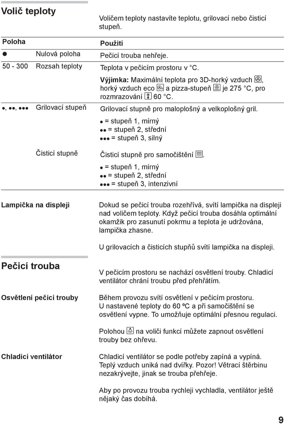 Grilovací stupně pro maloplošný a velkoplošný gril. = stupeň 1, mírný = stupeň 2, střední = stupeň 3, silný Čisticí stupně pro samočištění.