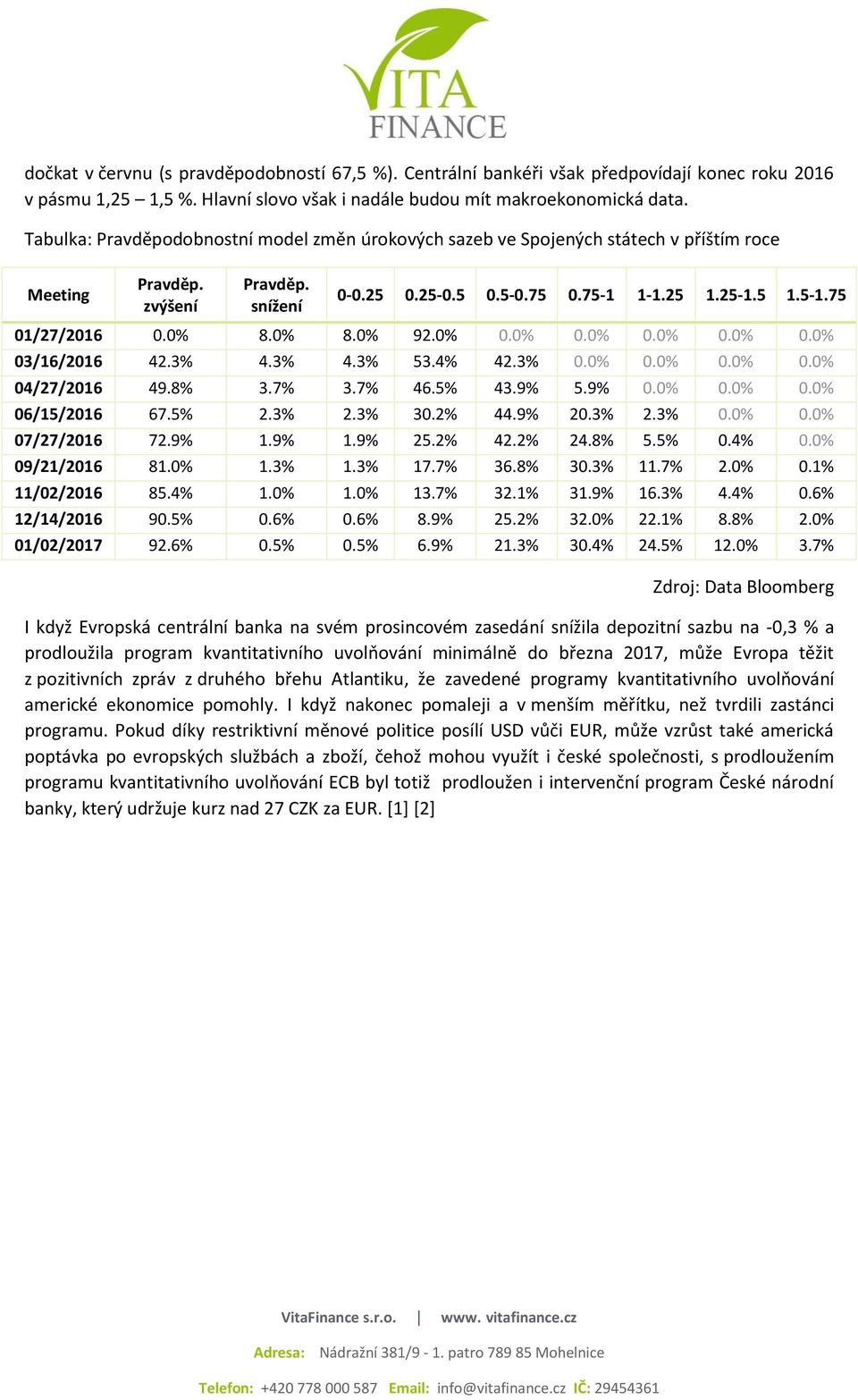 0% 8.0% 8.0% 92.0% 0.0% 0.0% 0.0% 0.0% 0.0% 03/16/2016 42.3% 4.3% 4.3% 53.4% 42.3% 0.0% 0.0% 0.0% 0.0% 04/27/2016 49.8% 3.7% 3.7% 46.5% 43.9% 5.9% 0.0% 0.0% 0.0% 06/15/2016 67.5% 2.3% 2.3% 30.2% 44.