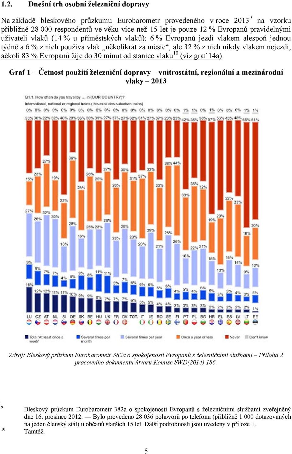 % Evropanů žije do 30 minut od stanice vlaku 10 (viz graf 14a).