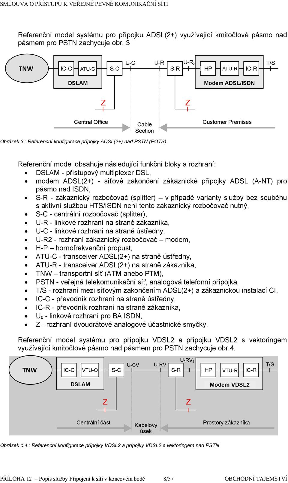 (POTS) Referenční mdel bsahuje následující funkční blky a rzhraní: DSLAM - přístupvý multiplexer DSL, mdem ADSL(2+) - síťvé zaknčení zákaznické přípjky ADSL (A-NT) pr pásm nad ISDN, S-R - zákaznický