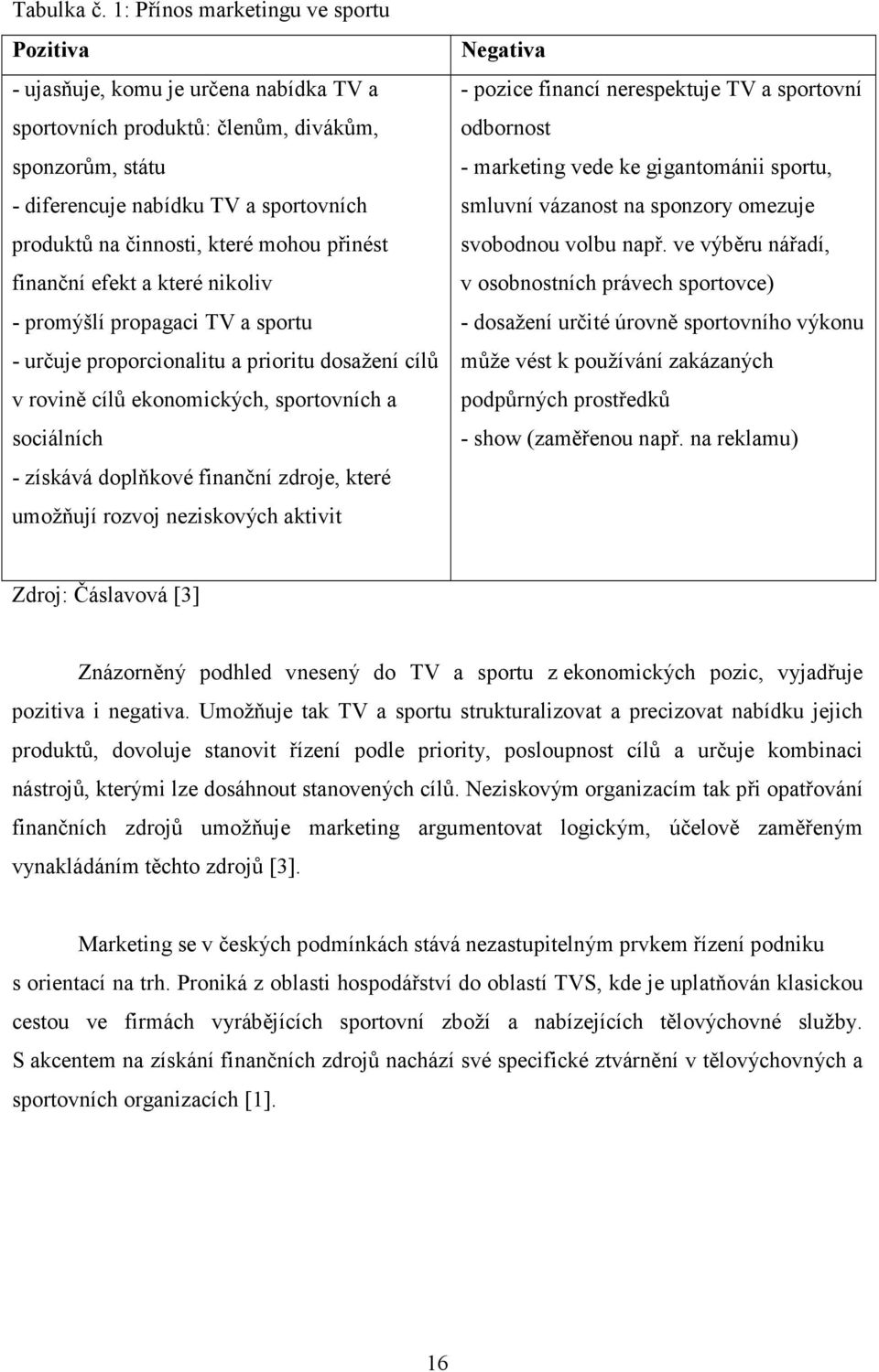 které mohou přinést finanční efekt a které nikoliv - promýšlí propagaci TV a sportu - určuje proporcionalitu a prioritu dosažení cílů v rovině cílů ekonomických, sportovních a sociálních - získává