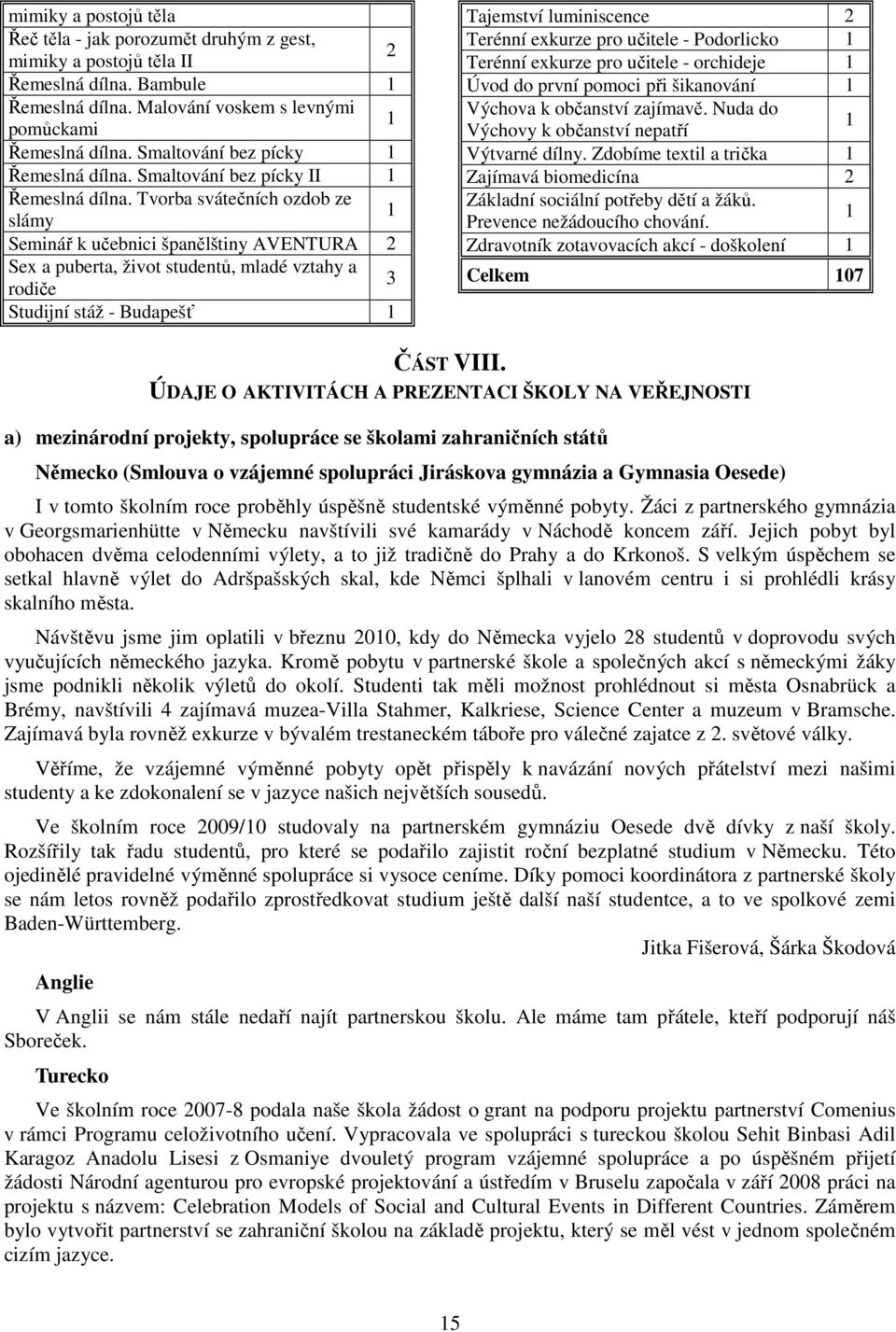 Tvorba svátečních ozdob ze slámy 1 Seminář k učebnici španělštiny AVENTURA 2 Sex a puberta, život studentů, mladé vztahy a rodiče 3 Studijní stáž - Budapešť 1 Tajemství luminiscence 2 Terénní exkurze