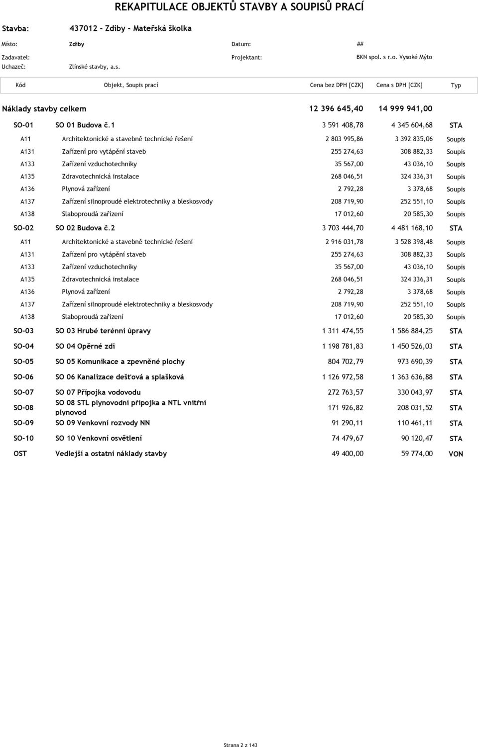 1 3 591 408,78 4 345 604,68 STA A11 Architektonické a stavebně technické řešení 2 803 995,86 3 392 835,06 Soupis A131 Zařízení pro vytápění staveb 255 274,63 308 882,33 Soupis A133 Zařízení