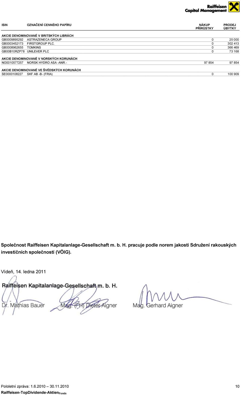 - AKCIE DENOMINOVANÉ VE ŠVÉDSKÝCH KORUNÁCH SE0000108227 SKF AB -B- (FRIA) 0 25 000 0 302 413 0 366 469 0 73 168 97 854 97 854 0 100 909