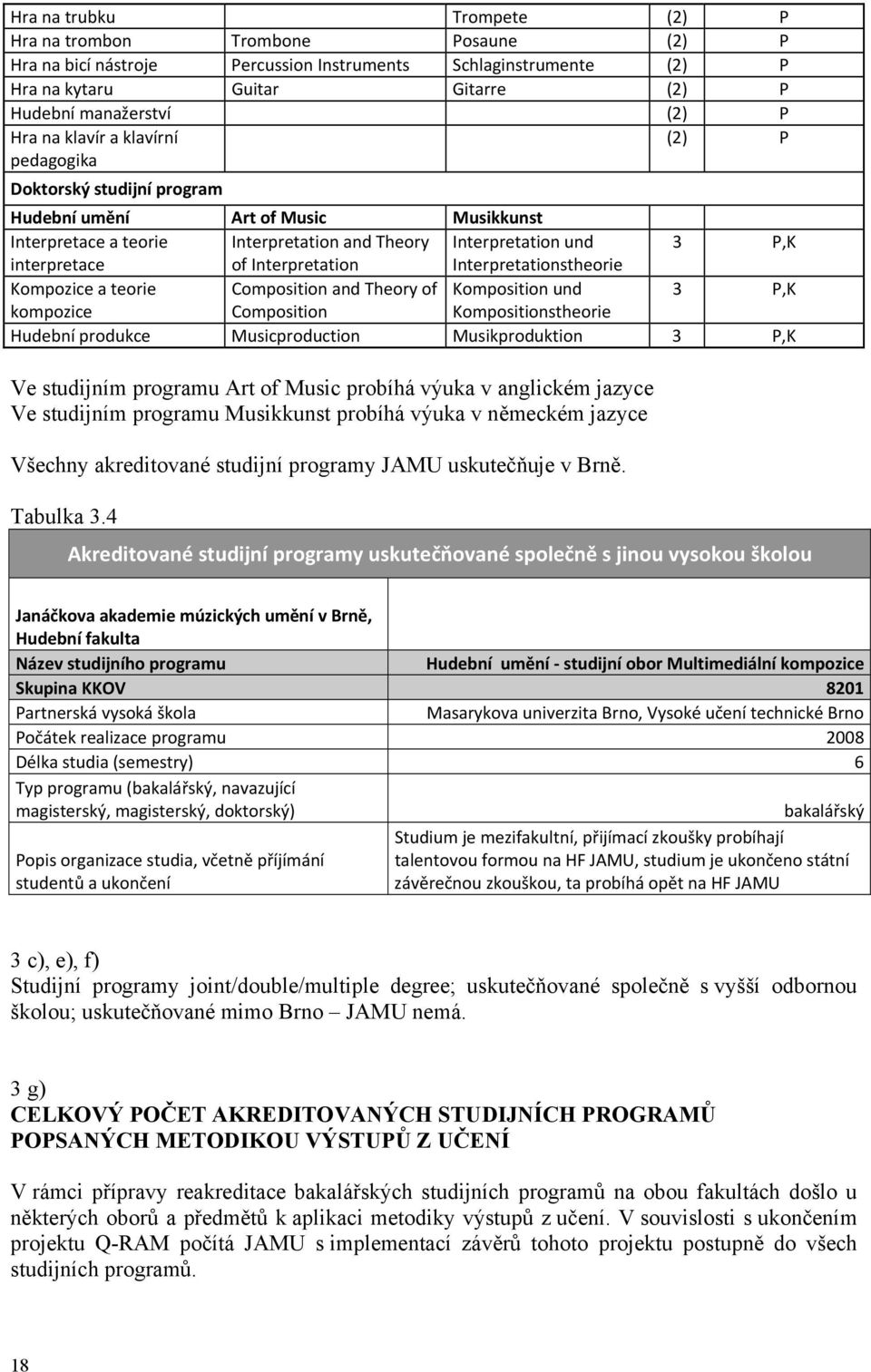 Interpretation Interpretationstheorie Kompozice a teorie Composition and Theory of Komposition und 3 P,K kompozice Composition Kompositionstheorie Hudební produkce Musicproduction Musikproduktion 3