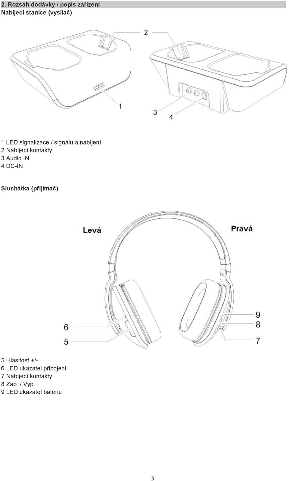 2 Nabíjecí kontakty 3 Audio IN 4 DC-IN Sluchátka (přijímač) 5