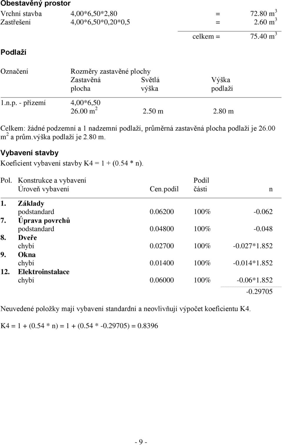 80 m Celkem: žádné podzemní a 1 nadzemní podlaží, průměrná zastavěná plocha podlaží je 26.00 m 2 a prům.výška podlaží je 2.80 m. Vybavení stavby Koeficient vybavení stavby K4 = 1 + (0.54 * n). Pol.