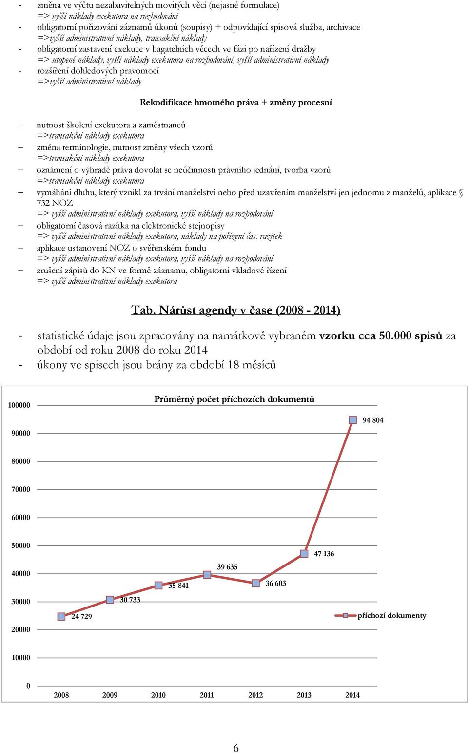 administrativní náklady - rozšíření dohledových pravomocí =>vyšší administrativní náklady Rekodifikace hmotného práva + změny procesní nutnost školení exekutora a zaměstnanců =>transakční náklady