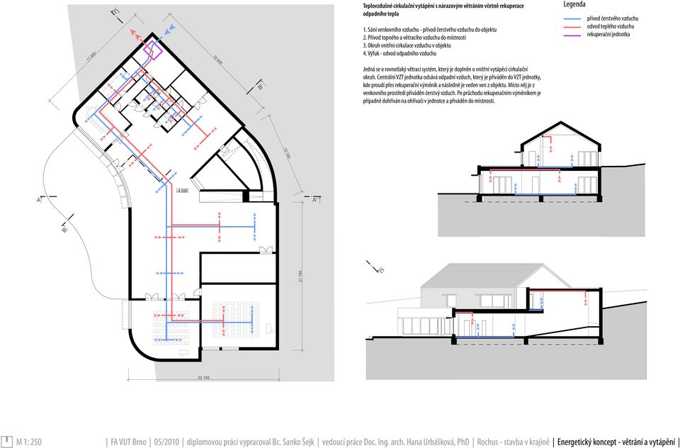 Výfuk - odvod odpadního vzduchu Legenda přívod čerstvého vzduchu odvod teplého vzduchu rekuperační jednotka Jedná se o rovnotlaký větrací systém, který je doplněn o vnitřní vytápěcí cirkulační okruh.