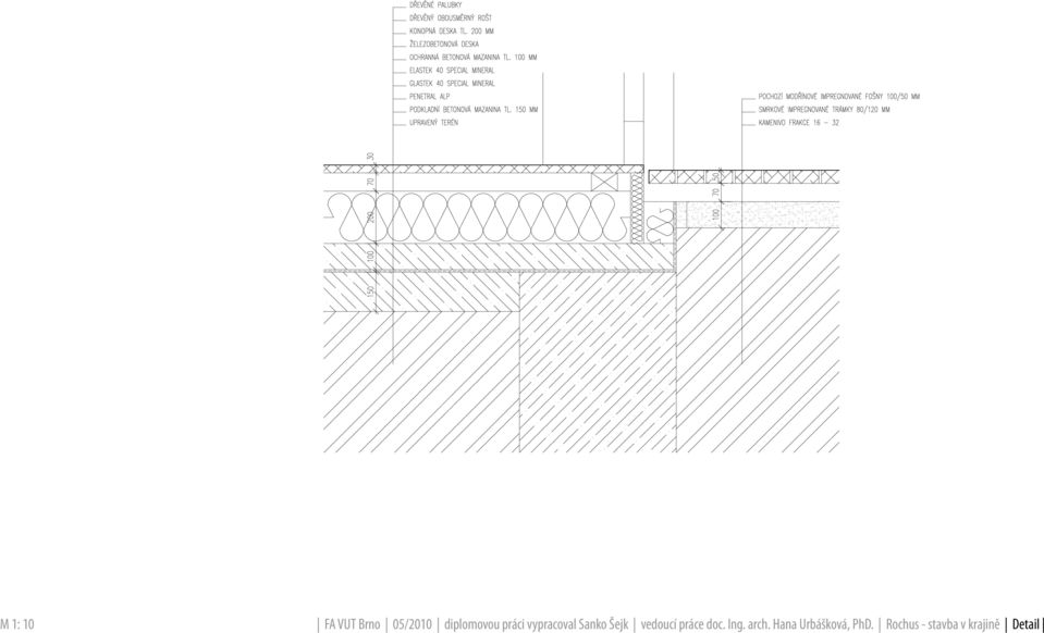 práce doc. Ing. arch.