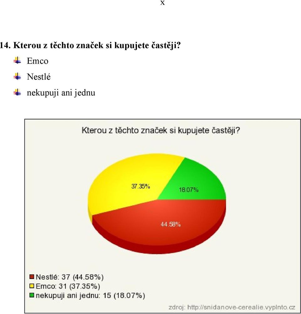 kupujete častěji?