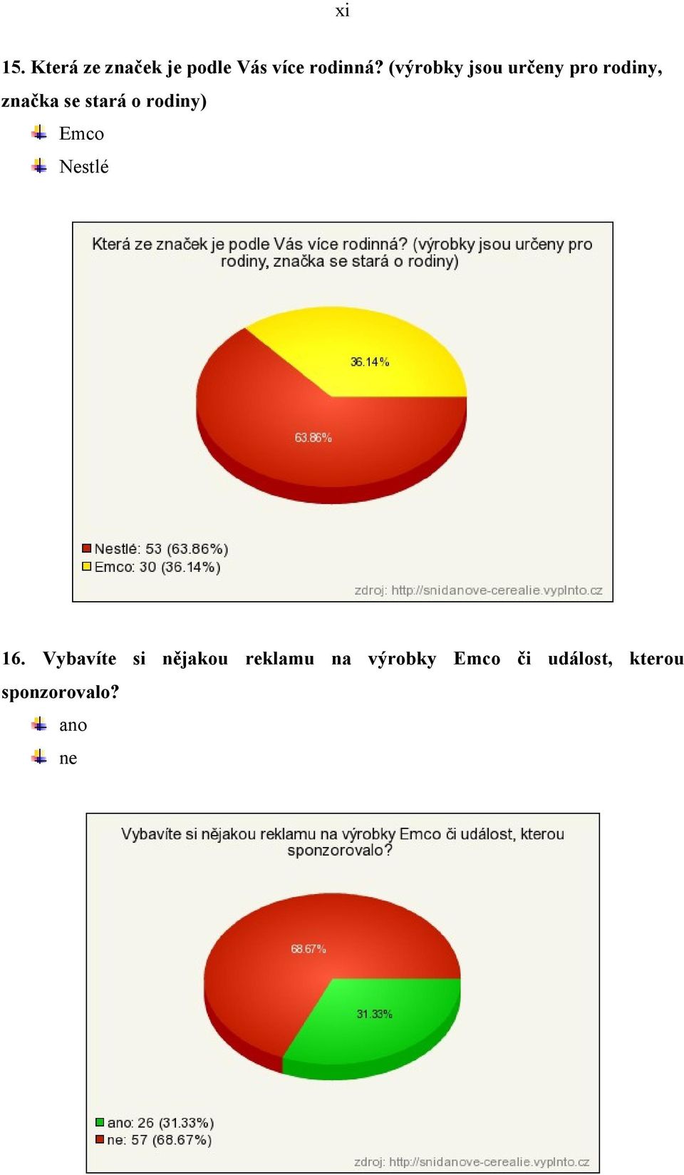 rodiny) Emco Nestlé 16.