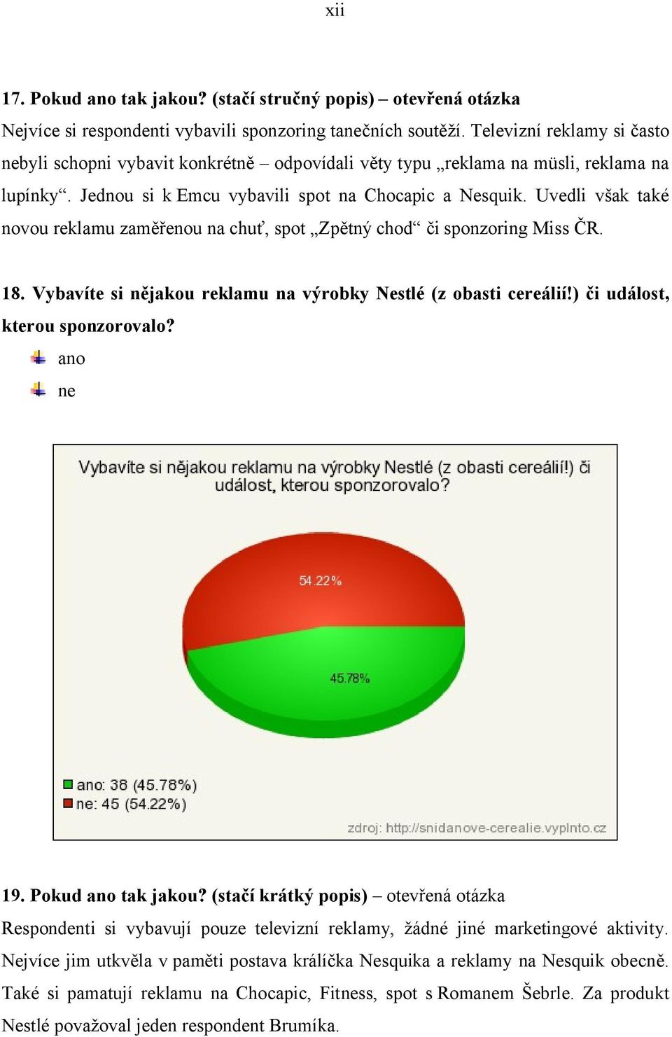 Uvedli však také novou reklamu zaměřenou na chuť, spot Zpětný chod či sponzoring Miss ČR. 18. Vybavíte si nějakou reklamu na výrobky Nestlé (z obasti cereálií!) či událost, kterou sponzorovalo?
