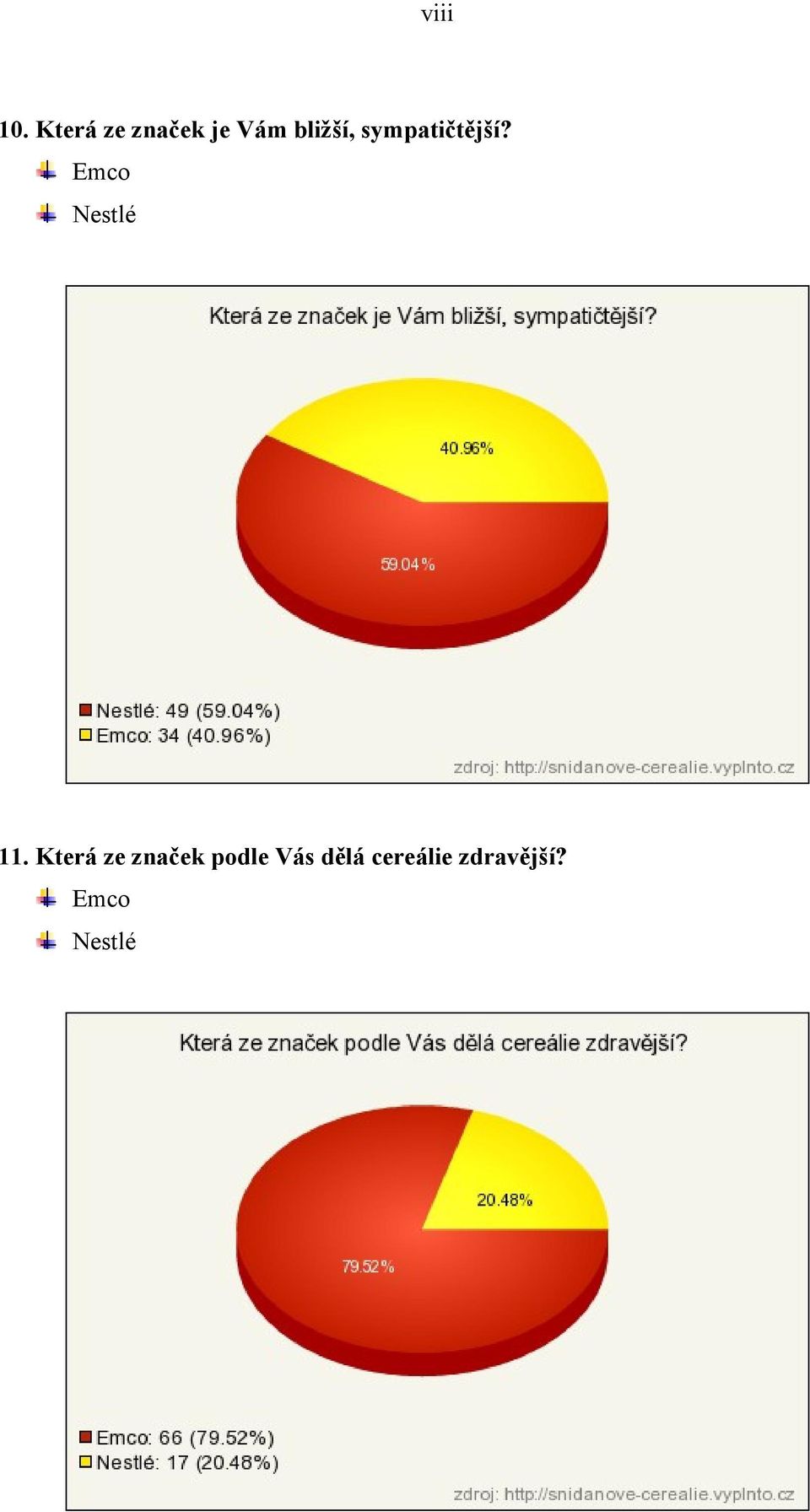 sympatičtější? Emco Nestlé 11.