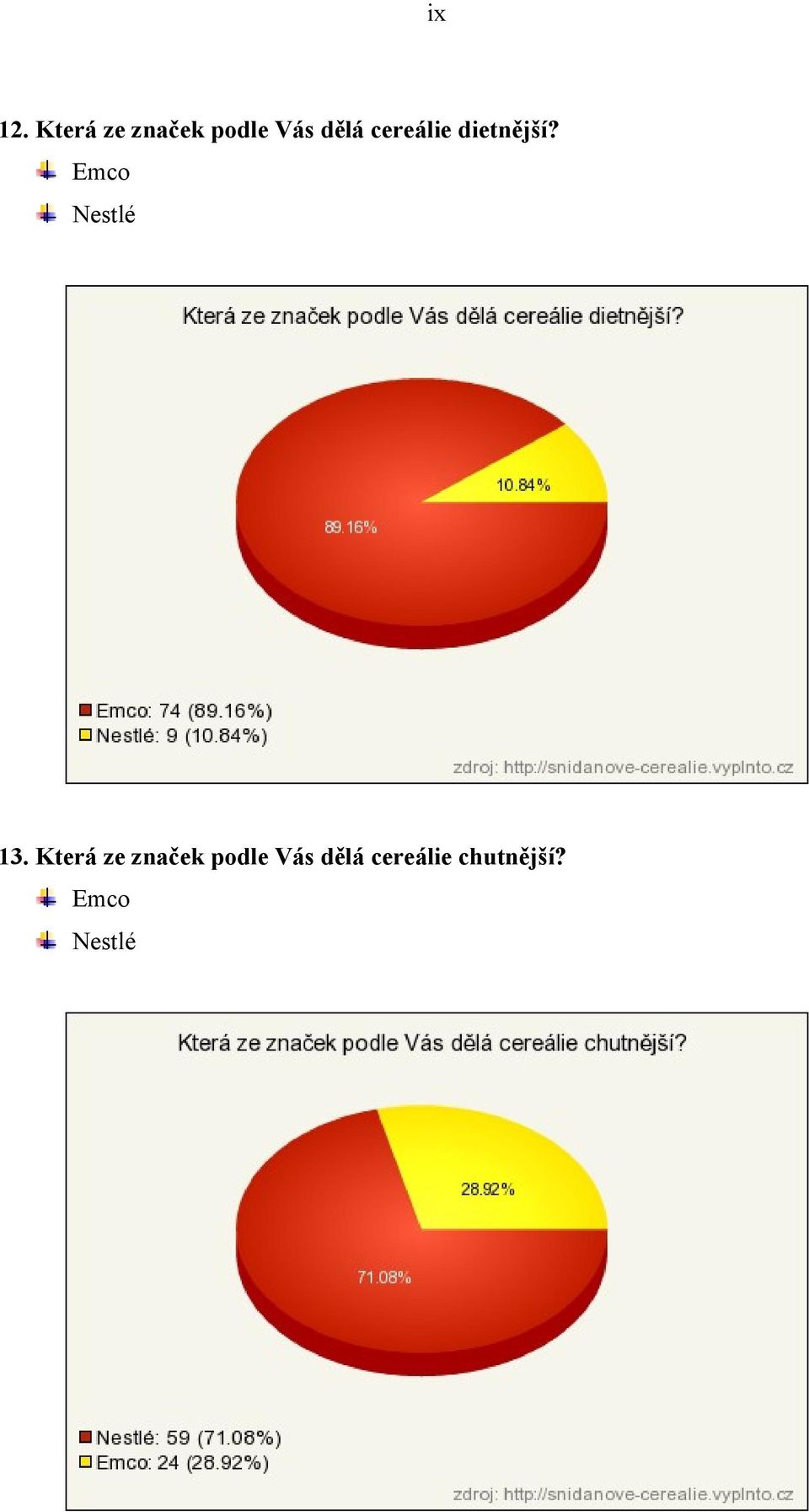cereálie dietnější?
