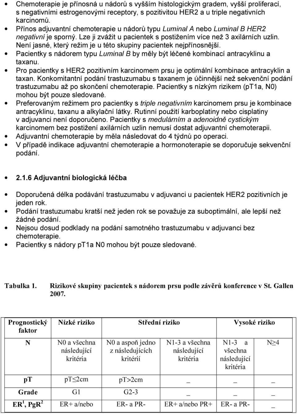 Není jasné, který režim je u této skupiny pacientek nejpřínosnější. Pacientky s nádorem typu Luminal B by měly být léčené kombinací antracyklinu a taxanu.