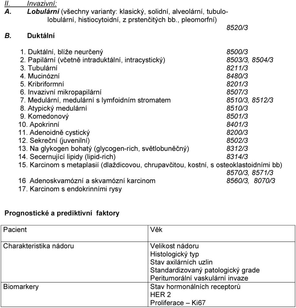 Medulární, medulární s lymfoidním stromatem 8510/3, 8512/3 8. Atypický medulární 8510/3 9. Komedonový 8501/3 10. Apokrinní 8401/3 11. Adenoidně cystický 8200/3 12. Sekreční (juvenilní) 8502/3 13.