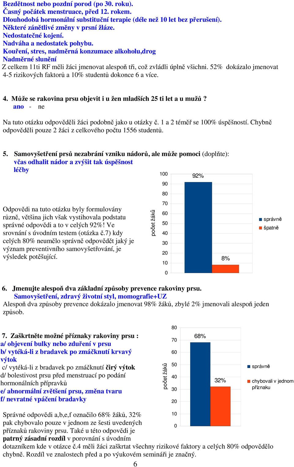 52% dokázalo jmenovat 4-5 rizikových faktorů a 1% studentů dokonce 6 a více. 4. Může se rakovina prsu objevit i u žen mladších 25 ti let a u mužů?