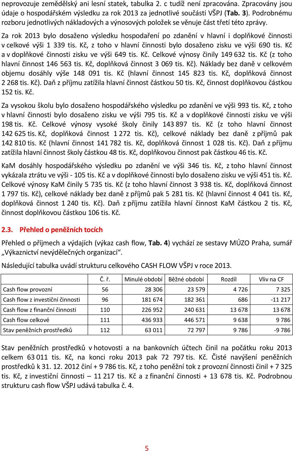 Za rok 2013 bylo dosaženo výsledku hospodaření po zdanění v hlavní i doplňkové činnosti v celkové výši 1 339, z toho v hlavní činnosti bylo dosaženo zisku ve výši 690 a v doplňkové činnosti zisku ve