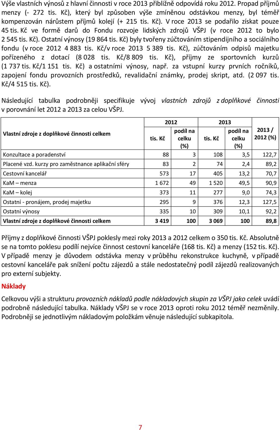 V roce 2013 se podařilo získat pouze 45 ve formě darů do Fondu rozvoje lidských zdrojů VŠPJ (v roce 2012 to bylo 2 545 ).