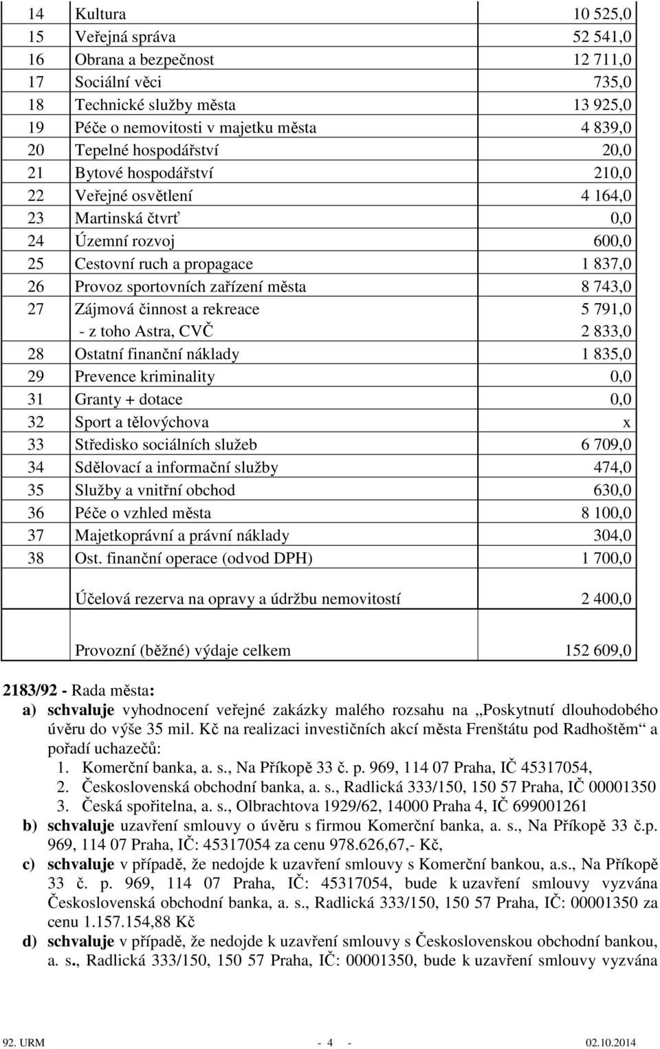 743,0 27 Zájmová činnost a rekreace 5 791,0 - z toho Astra, CVČ 2 833,0 28 Ostatní finanční náklady 1 835,0 29 Prevence kriminality 0,0 31 Granty + dotace 0,0 32 Sport a tělovýchova x 33 Středisko